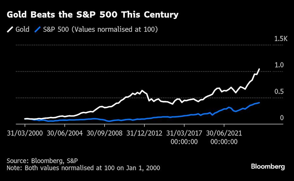 Pasar Saham Menguat Usai Ancaman Shutdown AS Mereda, Emas Capai Rekor Baru