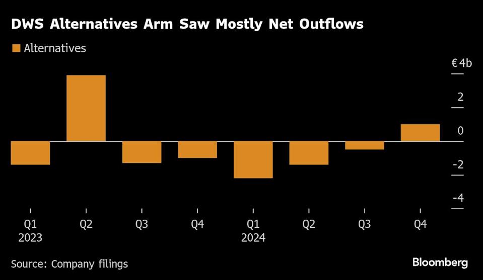 Kepala Divisi Alternatif DWS Mundur, Strategi Baru untuk Hadapi Tantangan Pasar