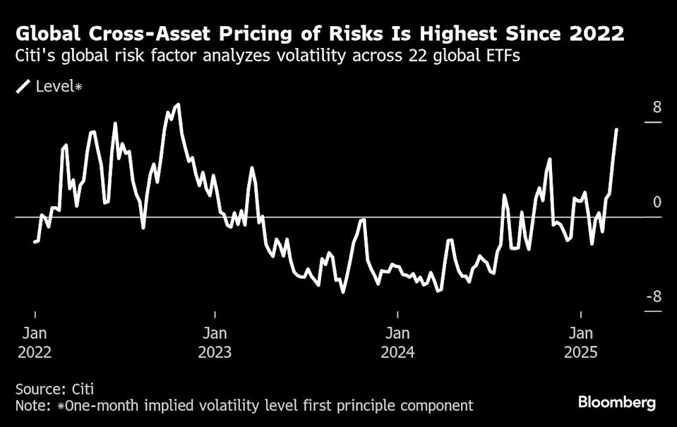 Investor Manfaatkan Ketidakpastian Tarif Trump untuk Raup Keuntungan Besar