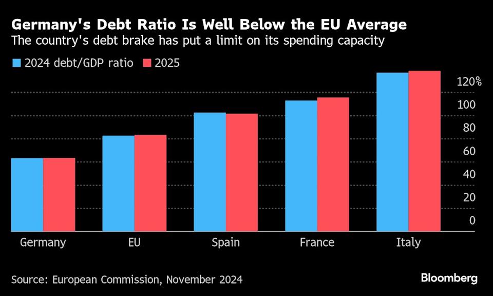 Friedrich Merz dan Tantangan Besar Mengubah Kebijakan Fiskal Jerman