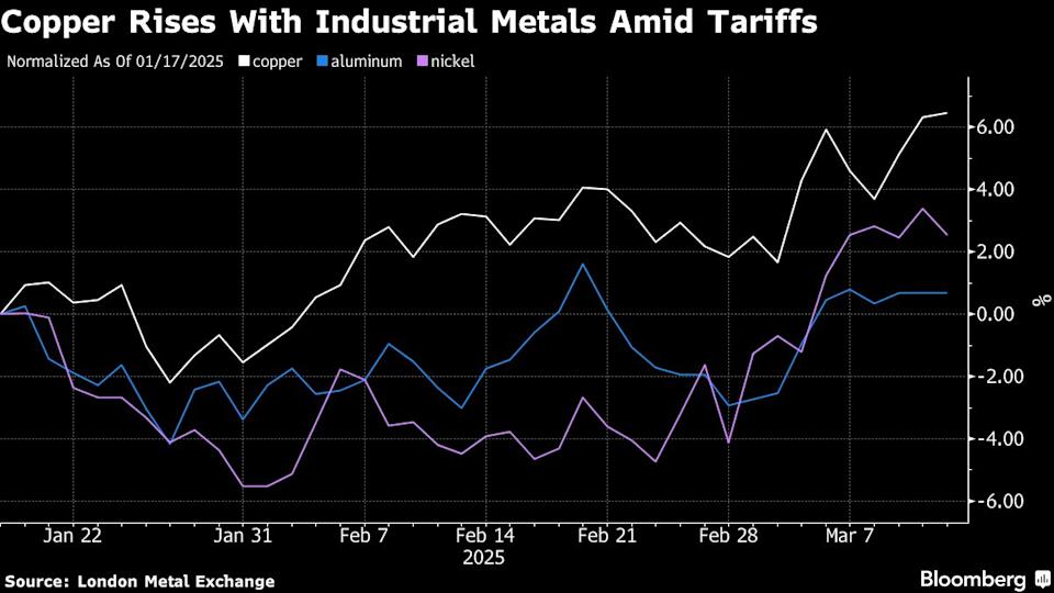 Tarif Trump Sebabkan Pasar Saham AS Terpuruk dan Dolar Melemah