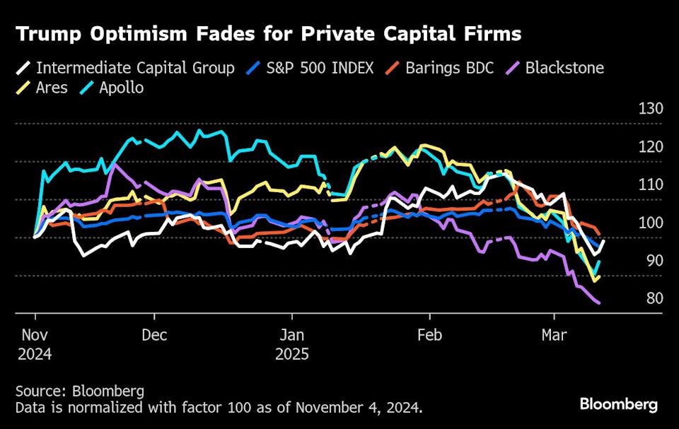 Pasar Utang Korporasi Tertekan Perang Dagang dan Ancaman Resesi Mendatang
