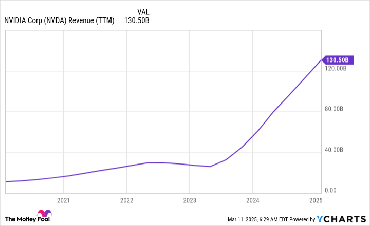 5 Saham AI Terbaik untuk Dibeli Saat Pasar Nasdaq Mengalami Koreksi