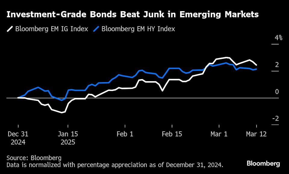 Investor Beralih ke Obligasi Berkualitas Tinggi di Pasar Berkembang Karena Risiko Global