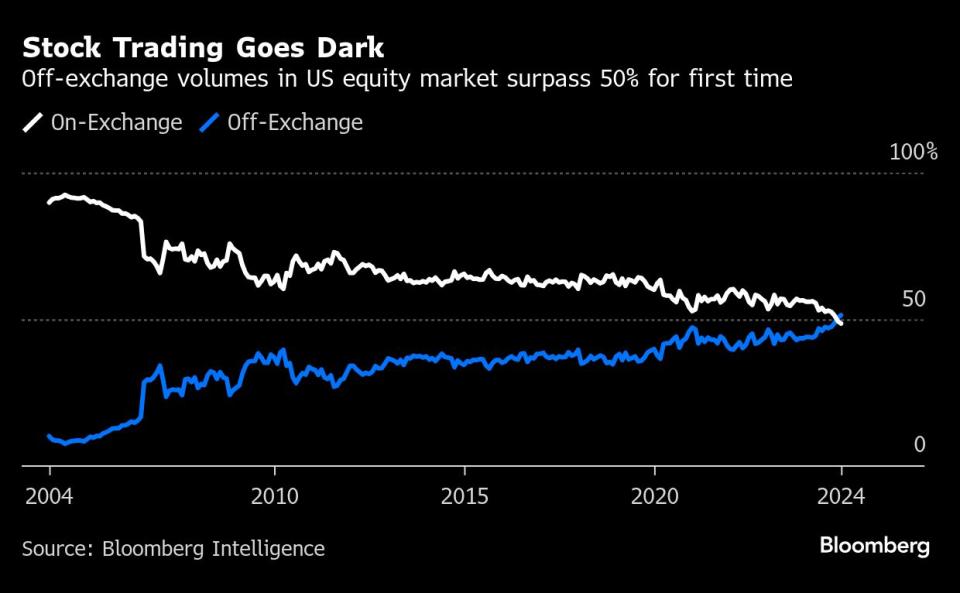 Private Rooms Hiasi Dark Pools: Perdagangan Saham Jadi Semakin Tertutup dan Eksklusif