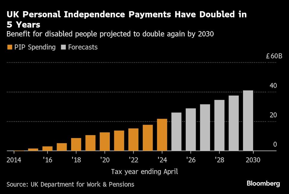 Pemerintah Inggris Pangkas Regulasi dan Dana Kesejahteraan untuk Dongkrak Ekonomi