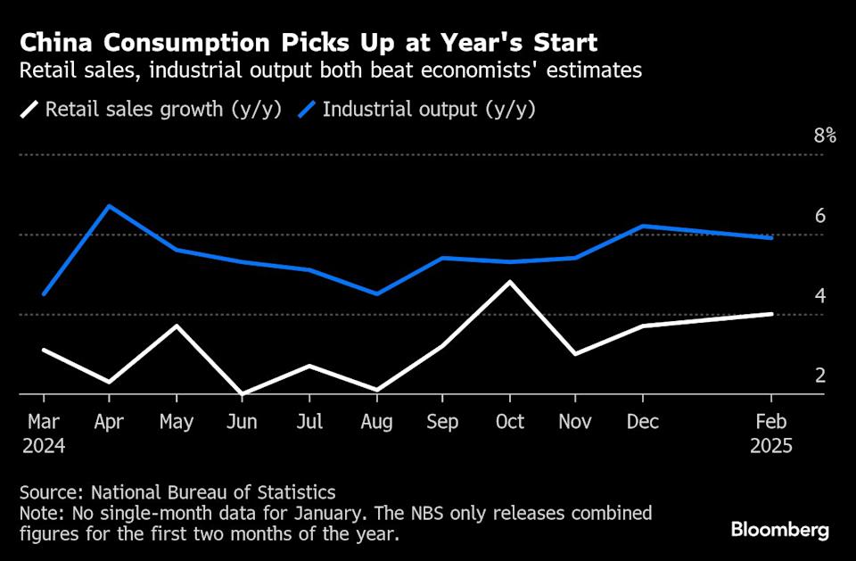 Konsumsi China Tumbuh Lebih Cepat untuk Lawan Dampak Tarif Perang Dagang AS