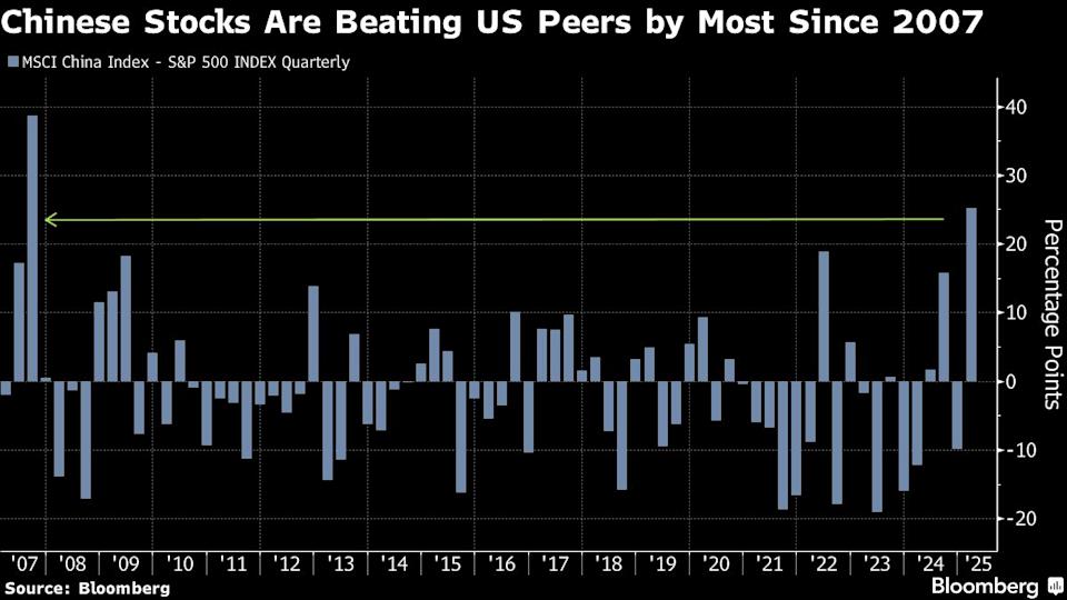 Pemerintah China Siapkan Kebijakan Baru untuk Dongkrak Konsumsi dan Saham