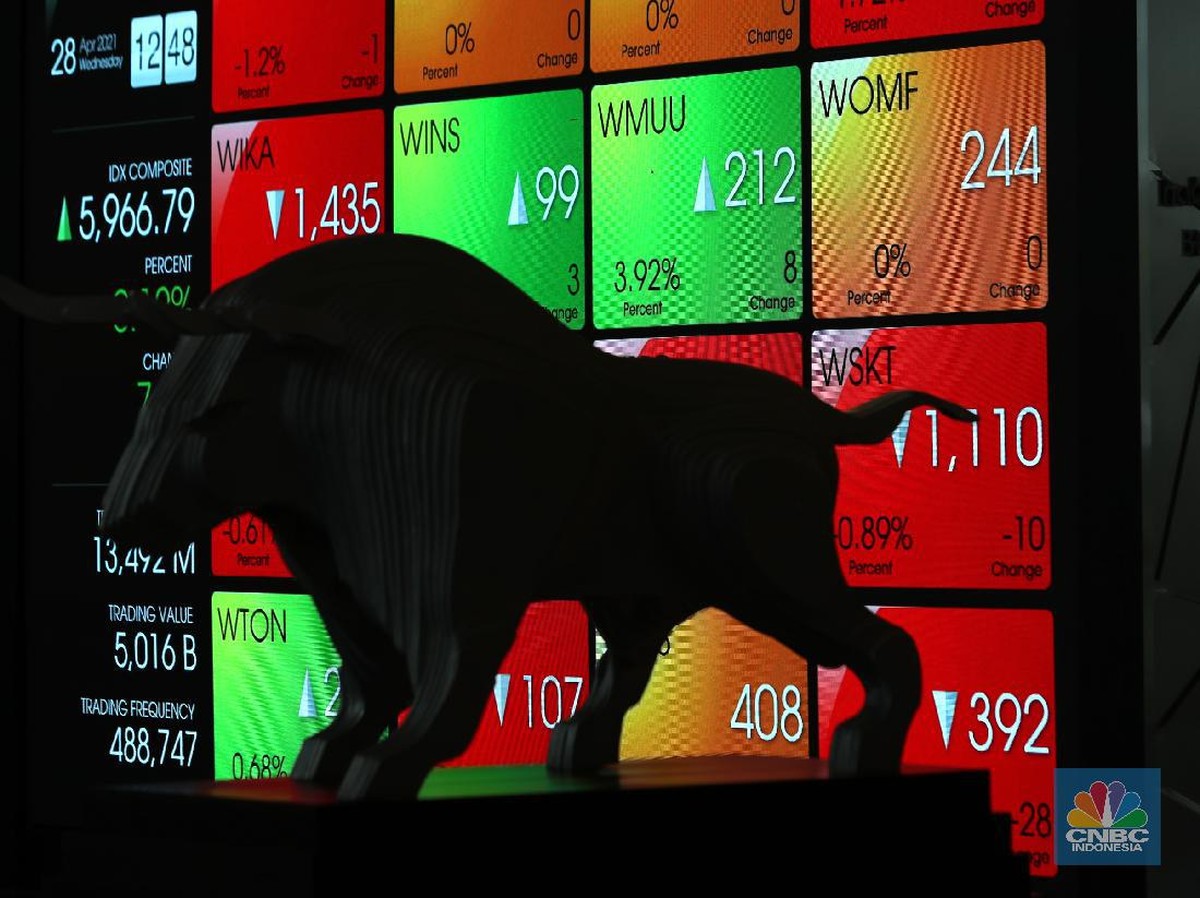 IHSG Turun Tajam Tertekan Saham DCII dan Ketidakpastian Suku Bunga Global