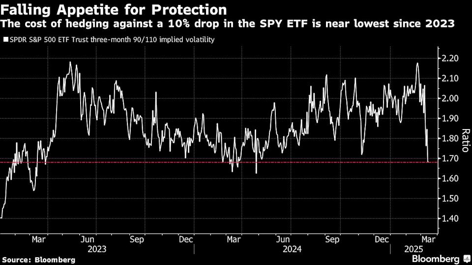 Tanda-Tanda Stabilitas Pasar Setelah Koreksi Tajam S&P 500