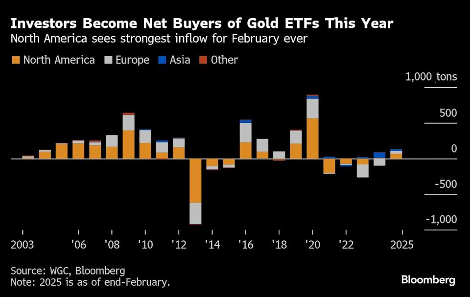 Kenapa Harga Emas Terus Naik? Bank dan Investor Tetap Optimis Hingga Rp 57.56 ribu ($3.500) 