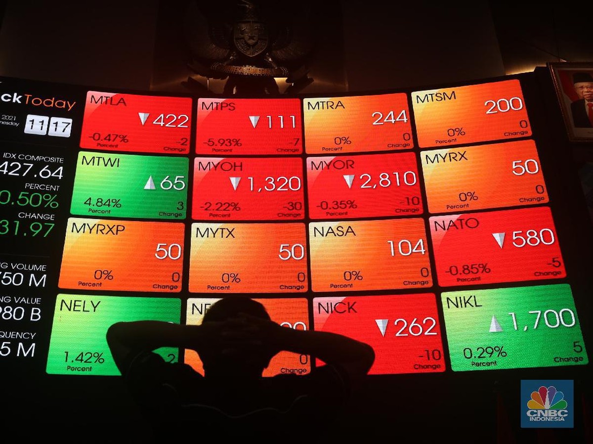 IHSG Turun, Konsumsi Terkoreksi Jelang Ramadan dan Bank Indonesia Pantau Kebijakan Suku Bunga