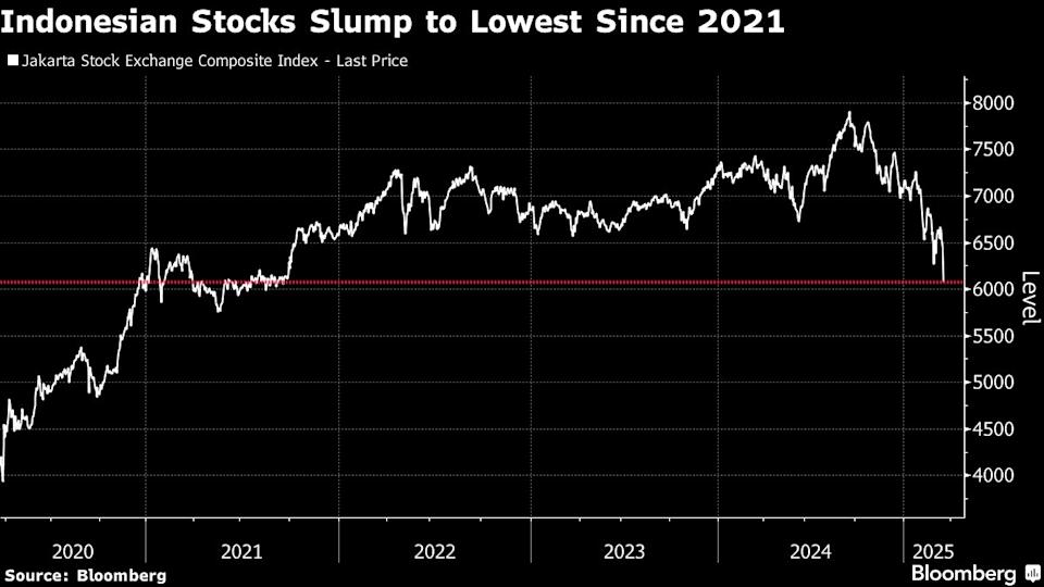 Ketidakpastian Kebijakan Baru Buat Pasar Saham Indonesia Terpuruk