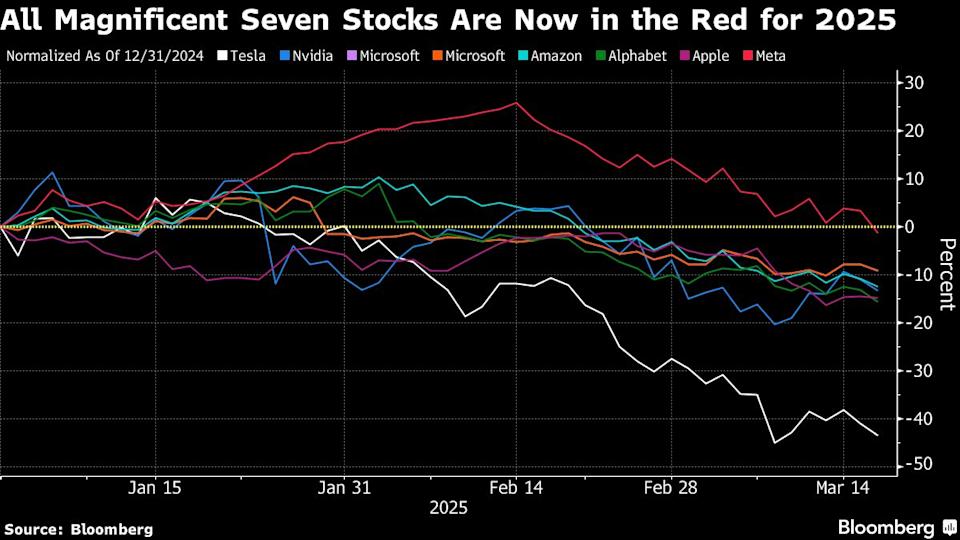 Meta Saham Terakhir yang Jatuh di 2025 Setelah Reli Panjang AI