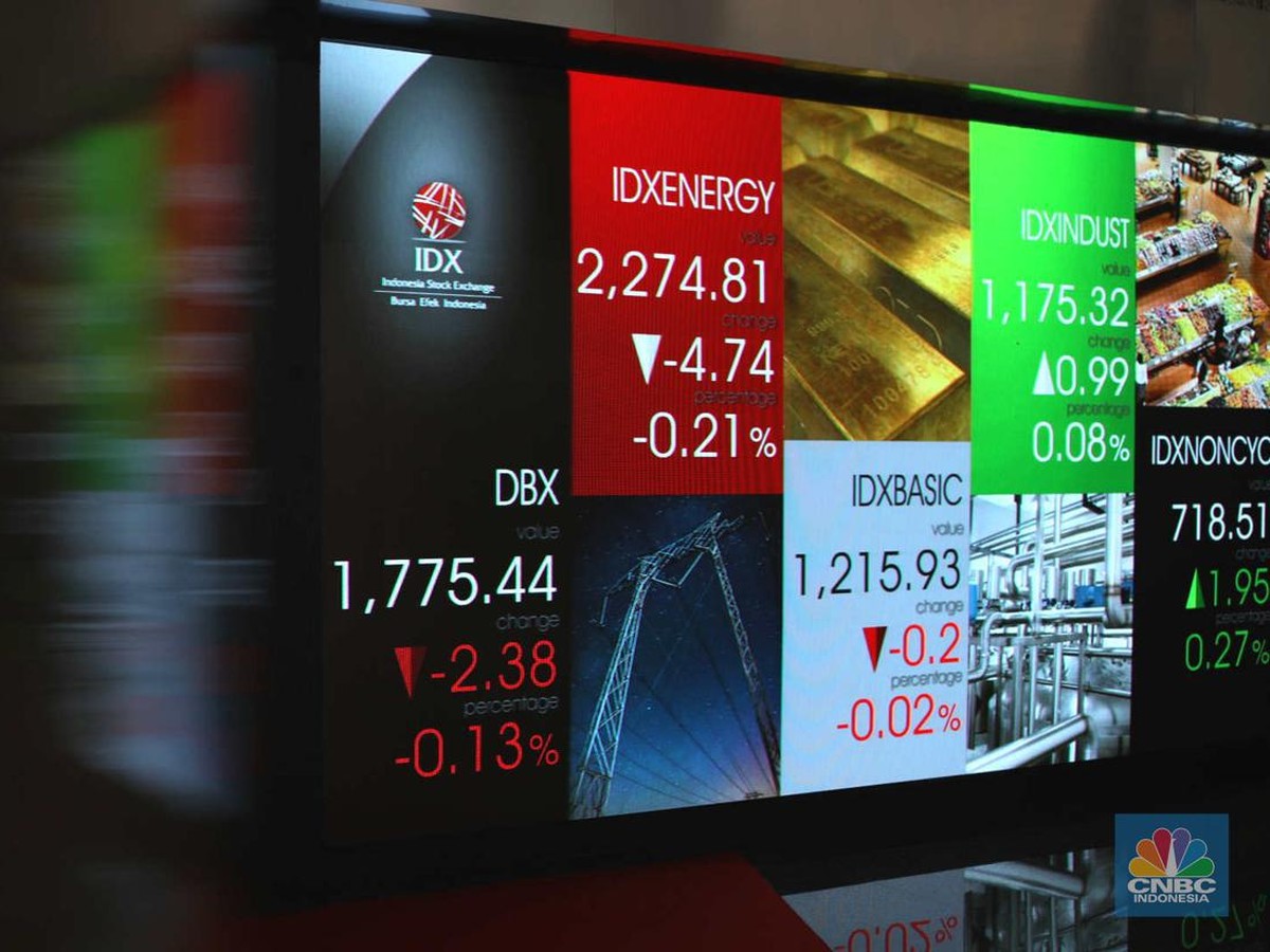IHSG Melemah Tajam Dipicu Sektor Finansial dan Sentimen Global yang Negatif