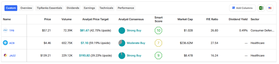3 Saham Cannabis Murah dan Untung untuk Investasi Jangka Panjang