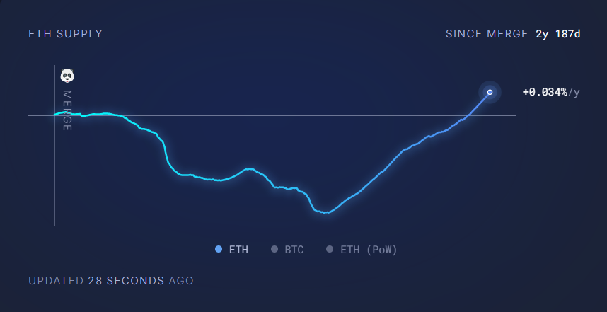 Kenapa Ethereum Terpuruk sementara Bitcoin Justru Melesat Dalam Setahun Terakhir?