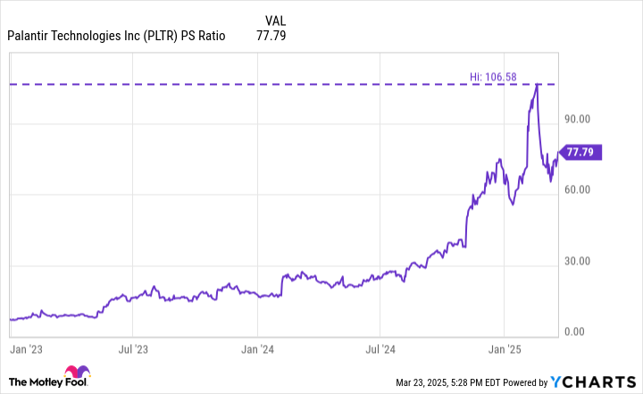 Apakah Saham Palantir Masih Dalam Gelembung Meski Turun 27%?