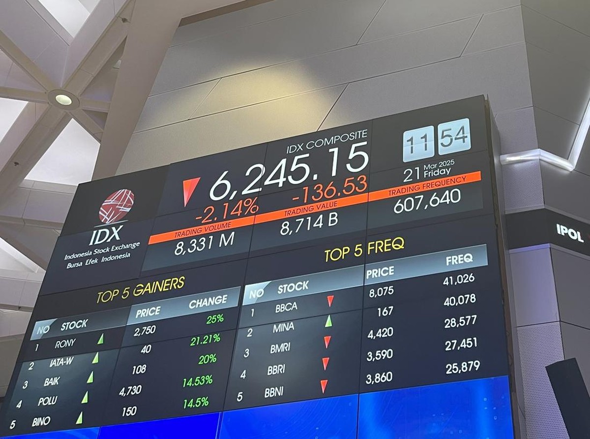 IHSG Menguat Tajam Didukung Saham BUMN dan Isyarat Positif Tarif Trump