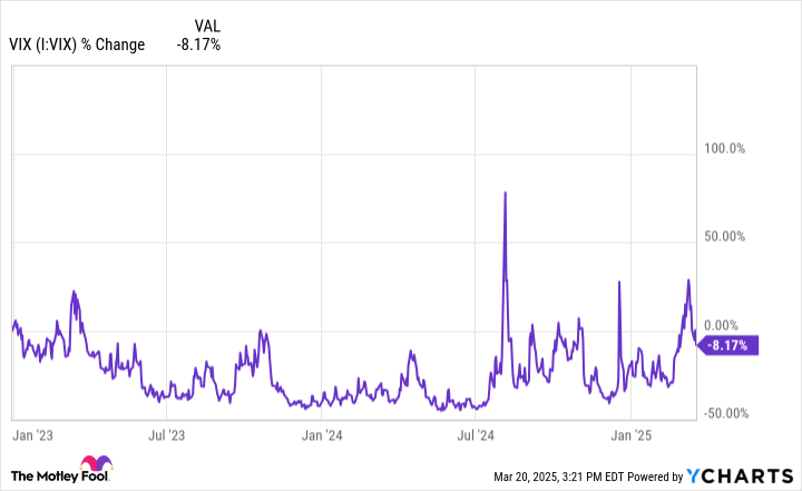 Mengapa Emas dan SPDR Gold Trust Menjadi Pilihan Saat Pasar Saham Bergolak