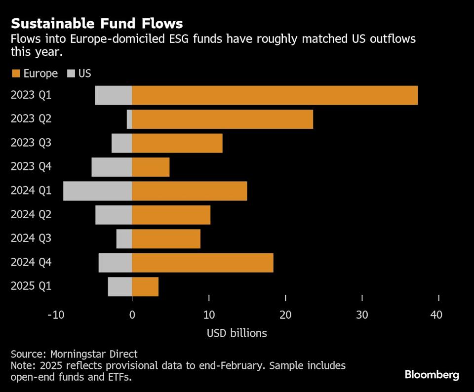 Amundi Manfaatkan Perbedaan Sikap ESG antara Eropa dan Amerika untuk Tarik Investasi