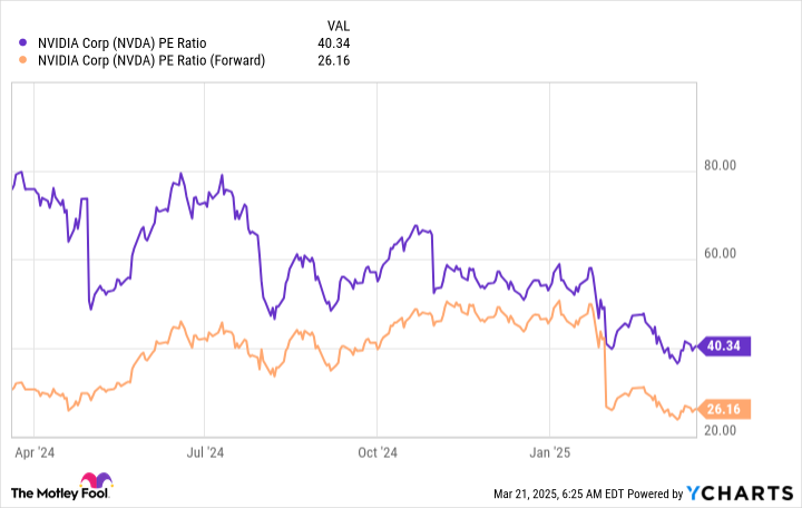 Nvidia Bisa Raih Pendapatan Rp 16.45 quadriliun ($1 Triliun)  Tahun 2028, Apakah Realistis?