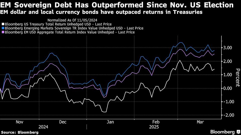 Kebijakan Tarif AS Buka Peluang Investasi Baru di Pasar Negara Berkembang