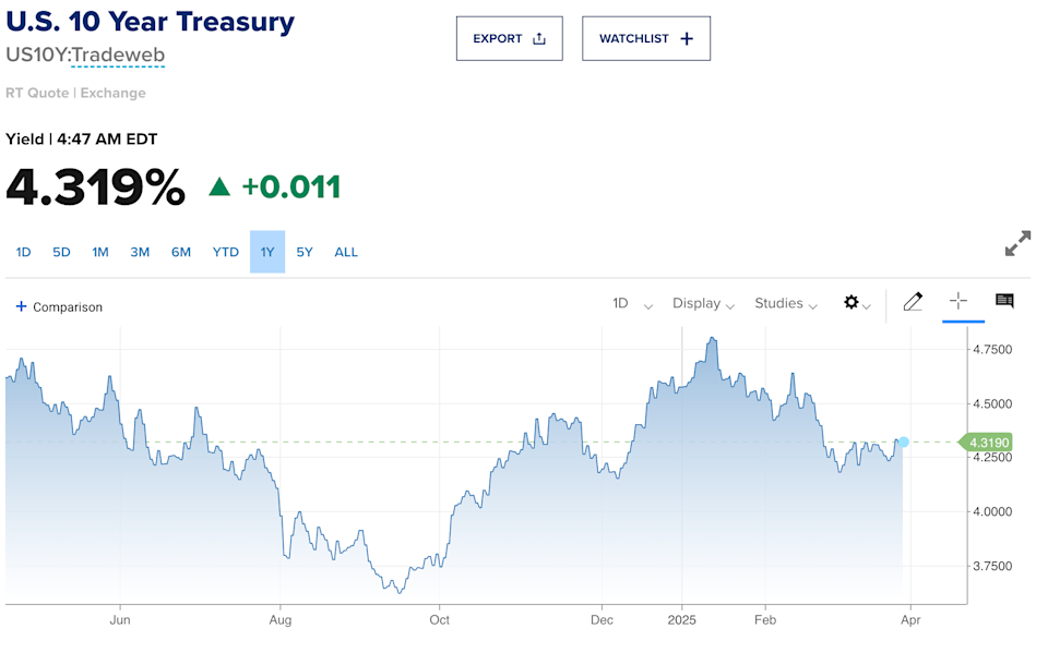 Dampak Tarif Trump Terhadap Dolar, Emas, dan Minyak dalam Fase Konsolidasi Pasar