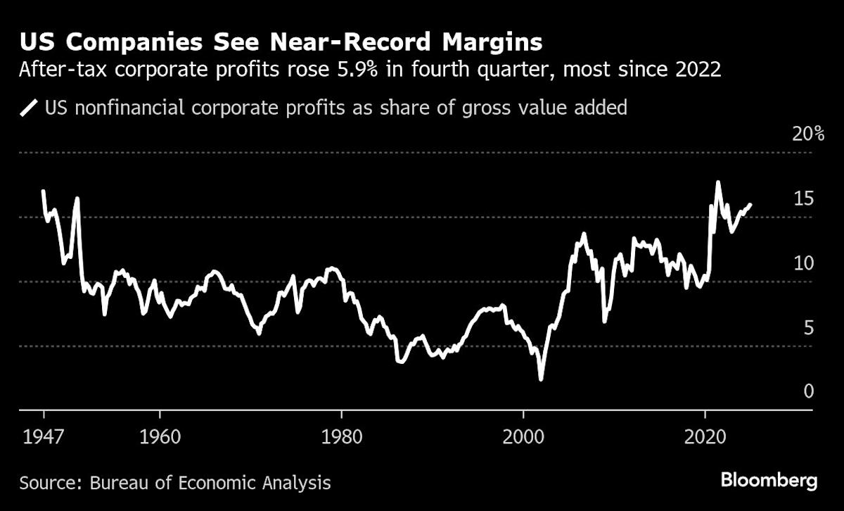 Pasar Saham AS Tertekan, Inflasi dan Tarif Membuat Investor Khawatir