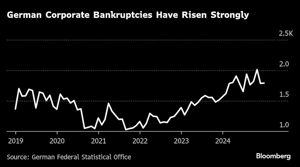 Strategic Value Partners Manfaatkan Peluang di Pasar Kredit dan Properti Bermasalah