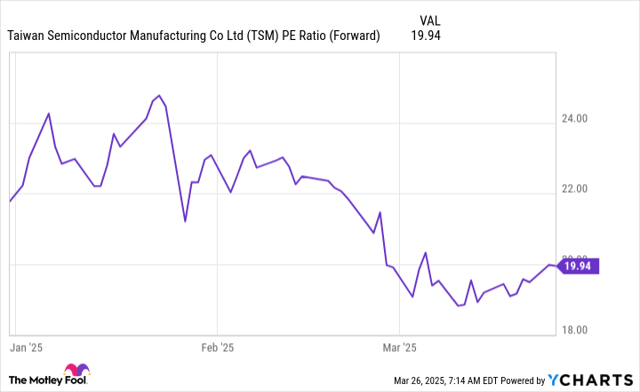 Kenapa Taiwan Semiconductor Jadi Saham AI Terbaik untuk Investasi 2025