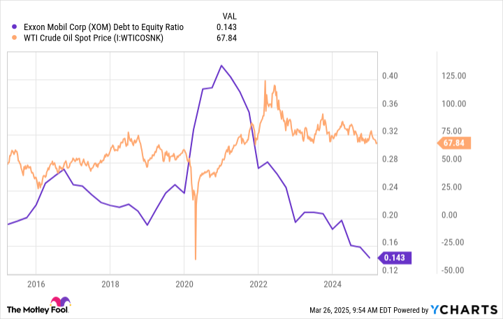 3 Saham Energi Tangguh Ini Tumbuh di Tengah Harga Minyak Turun
