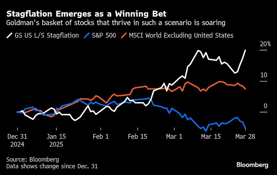 Tarif Timbal Balik AS 2 April Bisa Hantam Pasar Saham dan Kenaikan Harga