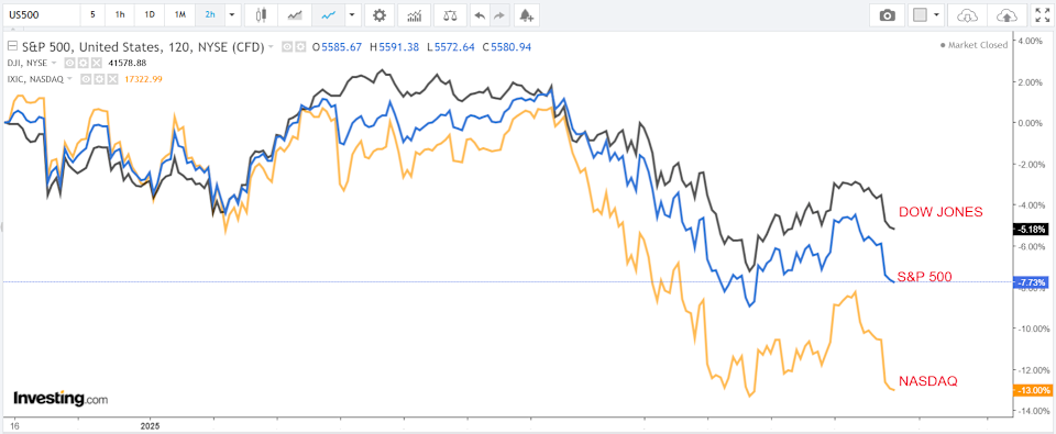 Tarif Baru Trump: ExxonMobil Untung, General Motors Tertekan di Pekan Ini