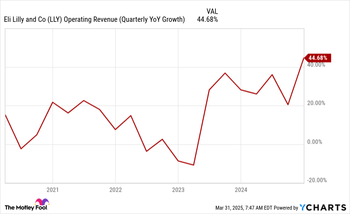 April Jadi Bulan Penentu untuk Saham Eli Lilly dengan Obat Berat Badan Baru