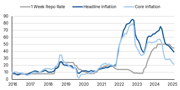 Ketidakpastian Politik dan Inflasi Tinggi Ancaman Pemulihan Ekonomi Türkiye