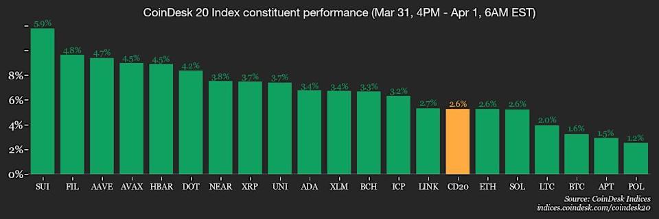 Bitcoin Naik, Trump Siap Tarik Tarif: Apa Dampaknya bagi Pasar dan Investasi?