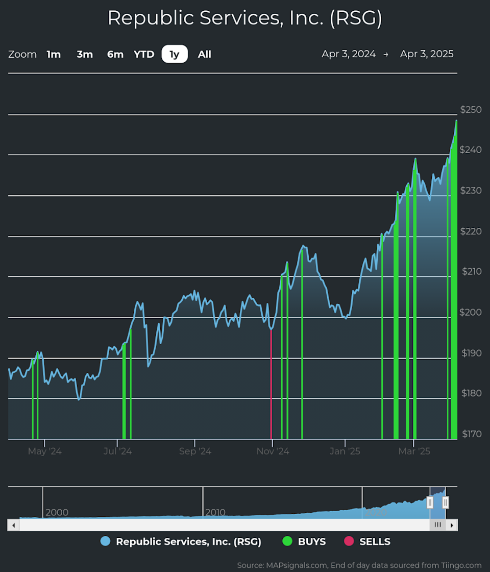 Republic Services Tunjukkan Pertumbuhan Kuat dan Peluang Investasi Menjanjikan