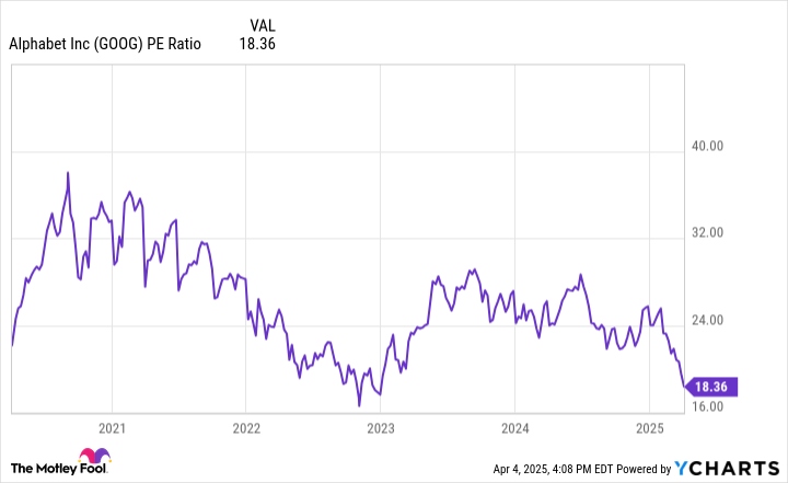 Saham Pertumbuhan: Kesempatan Emas Membeli Coupang dan Alphabet Saat Pasar Turun
