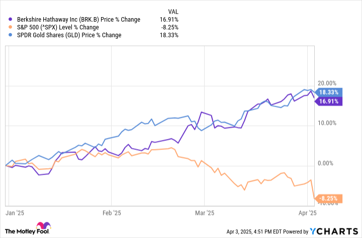 Tarif Trump Mengguncang Pasar, Ini Saham Paling Aman untuk Investasi 2024