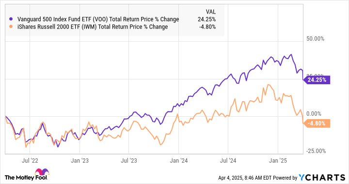 Pasar Saham Kecil Jatuh, Tapi Ini Peluang Emas Investasi Jangka Panjang