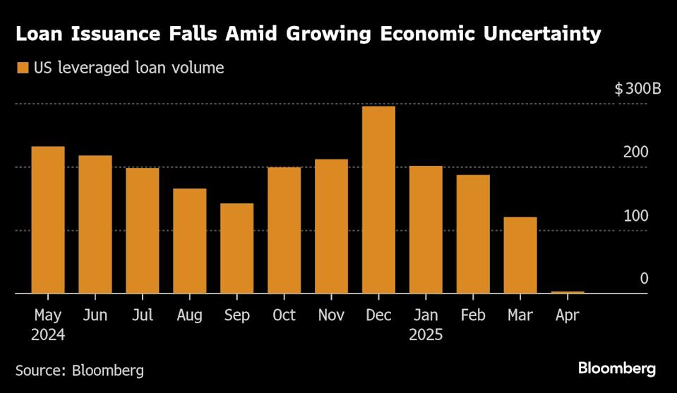 Pasar Pembiayaan Leverage Mandek Akibat Tarif Perdagangan dan Ketidakpastian Ekonomi