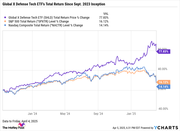 Peluang Investasi Saham Pertahanan Eropa Ditengah Gejolak Pasar Saham AS