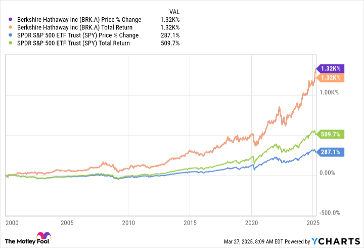 Rahasia Sukses Investasi Jangka Panjang ala Warren Buffett Tanpa Bakat Khusus