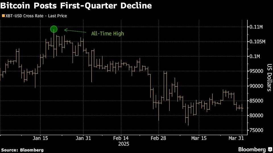 MicroStrategy Alami Kerugian Besar Akibat Penilaian Baru Bitcoin di Laporan Keuangan