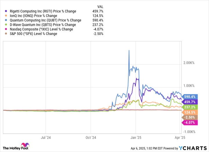 Quantum Computing: Peluang dan Tantangan Investasi di Era AI Masa Depan