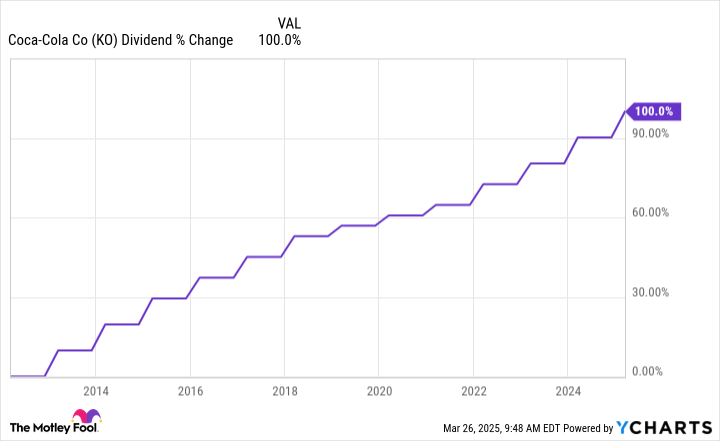 Saham Favorit Warren Buffett dan Pilihan Investasi Cerdas dengan Rp 16.45 juta ($1,000) Saat Ini