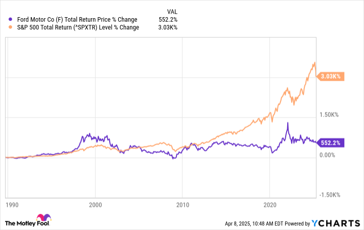 Bagaimana Tarif Perdagangan Mempengaruhi Masa Depan Ford Motor Company?