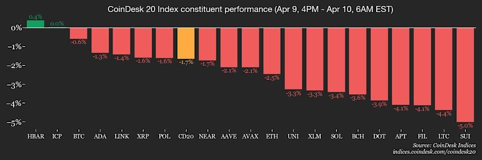 Pasar Kripto Bangkit Setelah Penundaan Tarif AS: Apa Artinya untuk Investor?