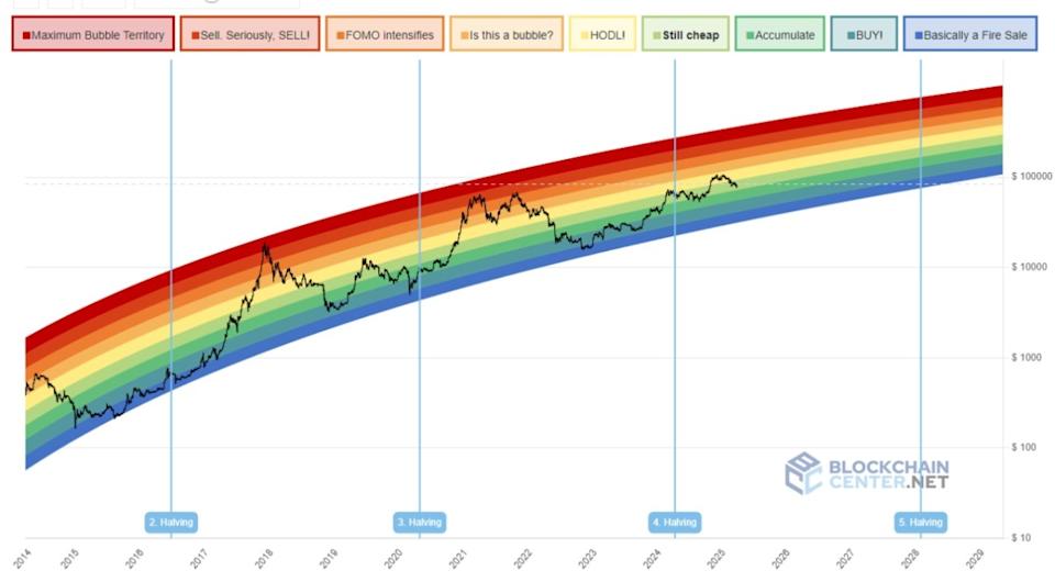 Perang Dagang China-AS Dorong Adopsi Bitcoin dan Potensi Harga Naik